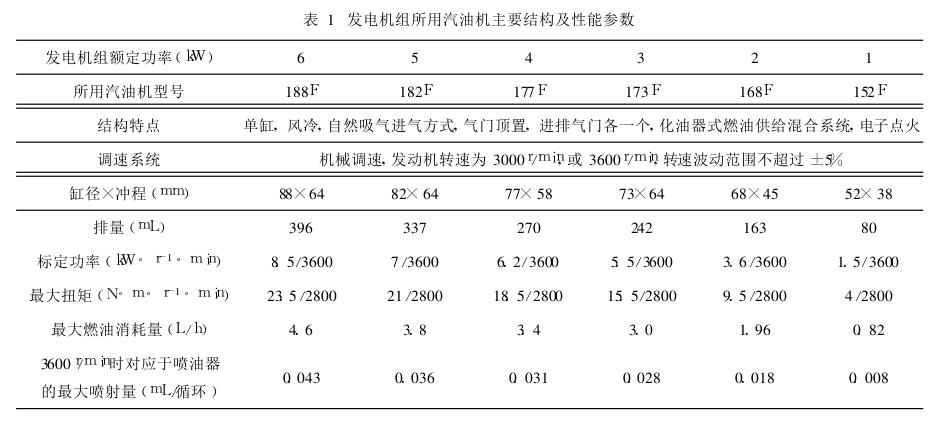 表1.jpg 表1.jpg