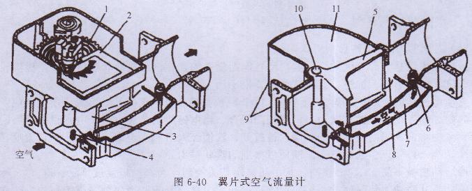 汽油發電機空氣流量計 汽油發電機空氣流量計