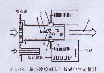 汽油發電機 汽油發電機