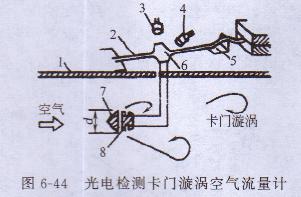 發電機 發電機
