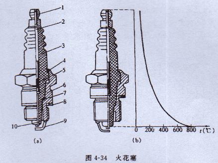 汽油發(fā)電機(jī)火花塞 汽油發(fā)電機(jī)火花塞