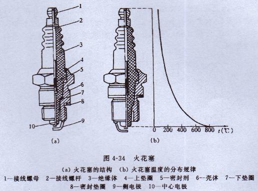 發(fā)電機(jī)火花塞 發(fā)電機(jī)火花塞