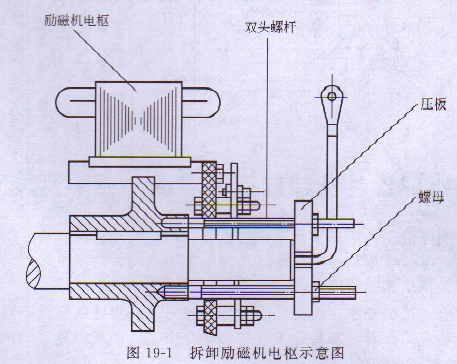 小型發(fā)電機 小型發(fā)電機