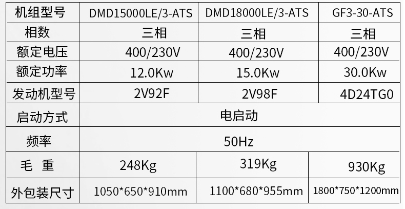 小型開架式5kw,8kw,12kw,15kw,30kwATS無人值守柴油發電機組參數 小型開架式5kw,8kw,12kw,15kw,30kwATS無人值守柴油發電機組參數
