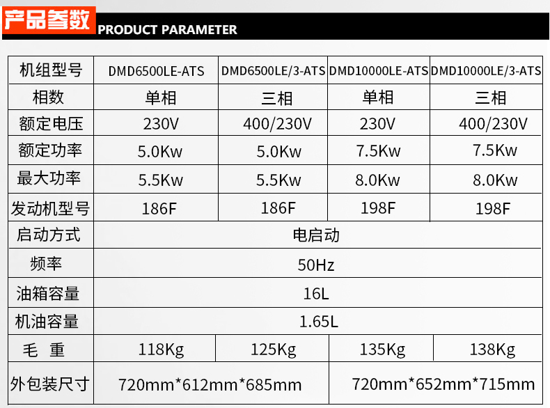 小型開架式5kw,8kw,12kw,15kw,30kwATS無人值守柴油發電機組參數 小型開架式5kw,8kw,12kw,15kw,30kwATS無人值守柴油發電機組參數