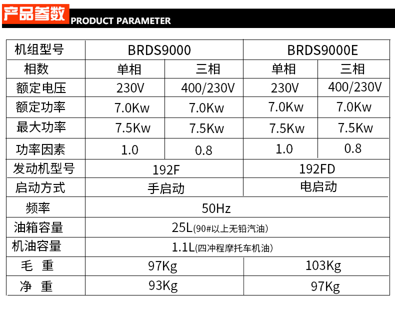 BR系列單三相7kw汽油發電機參數 BR系列單三相7kw汽油發電機參數